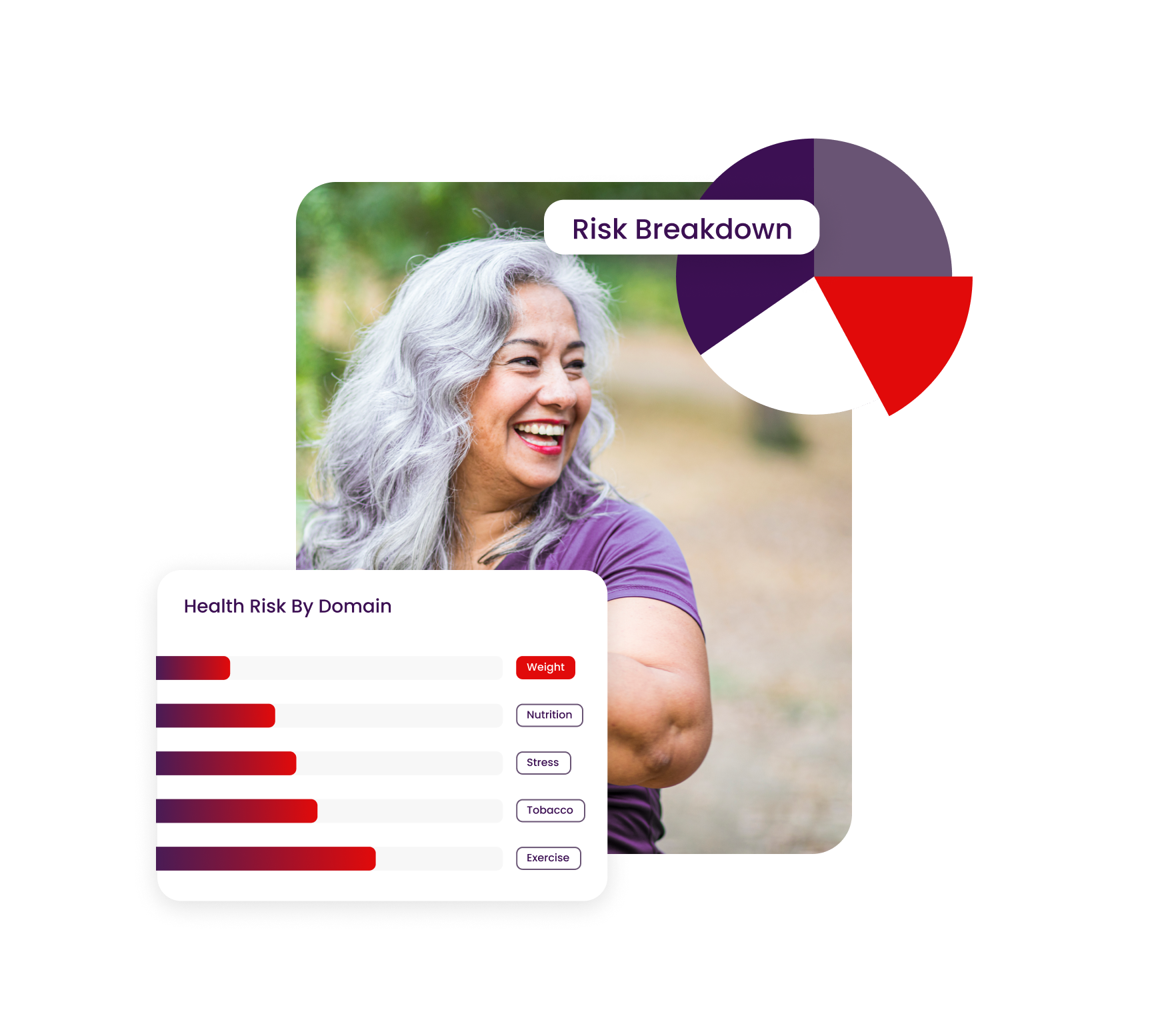 virgin pulse challenge login